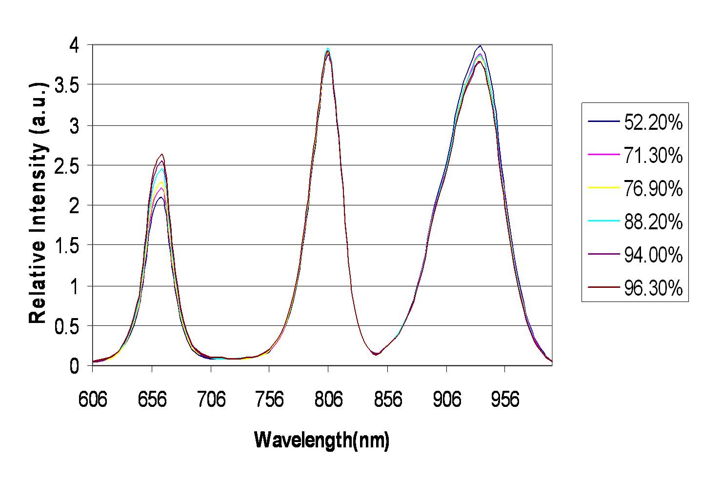 Monte-Carlo Simulation