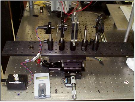 Optics of polarimetry system